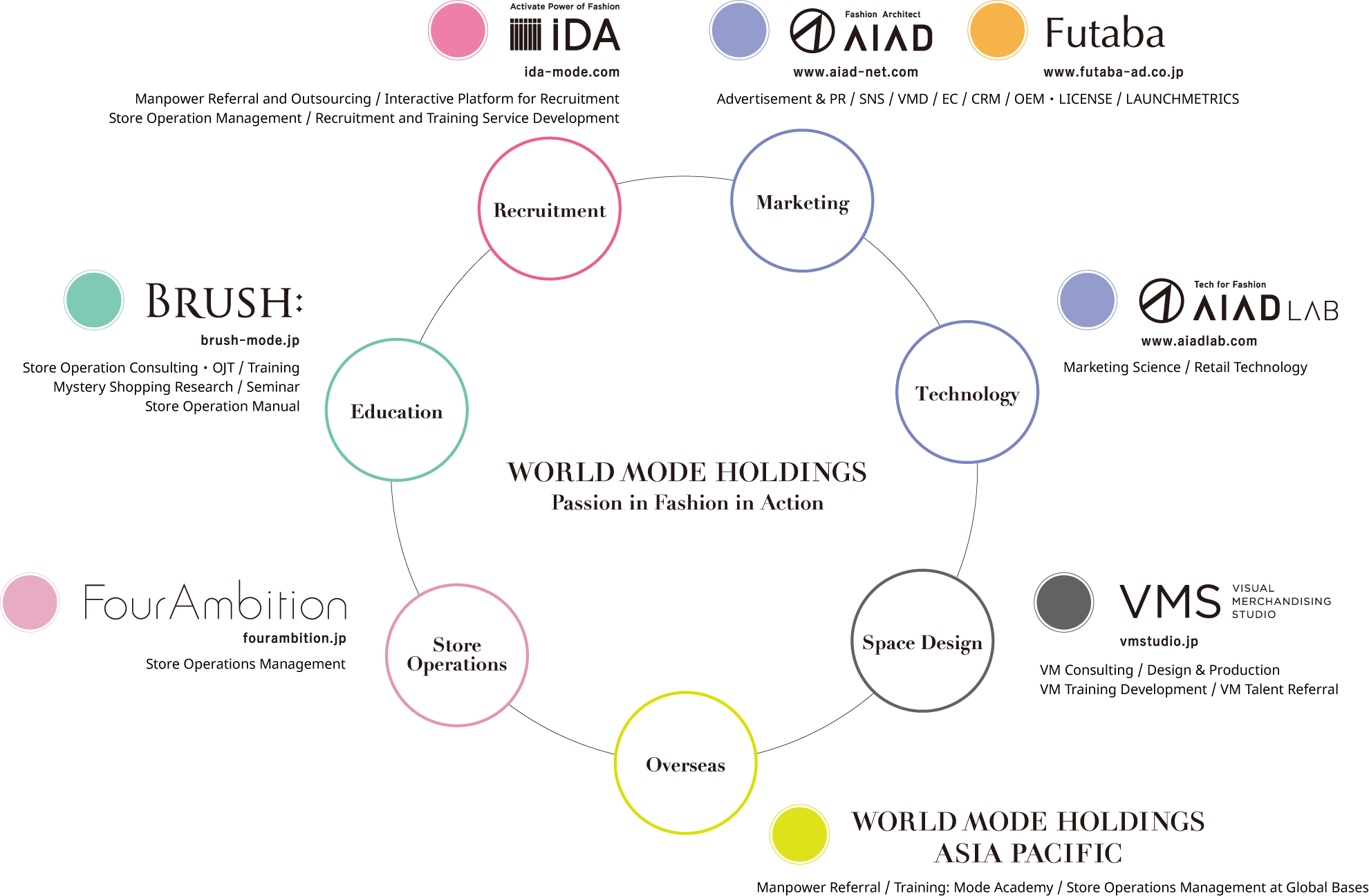 WORLD MODE HOLDINGS